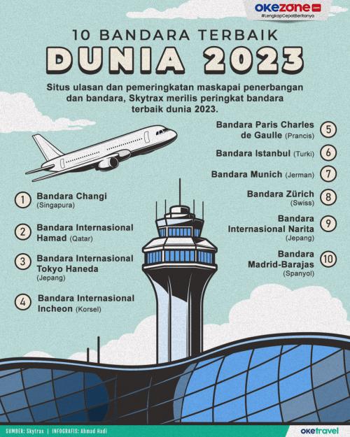 Infografis bandara terbaik dunia 2023